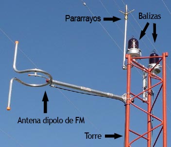 Antena y Torre